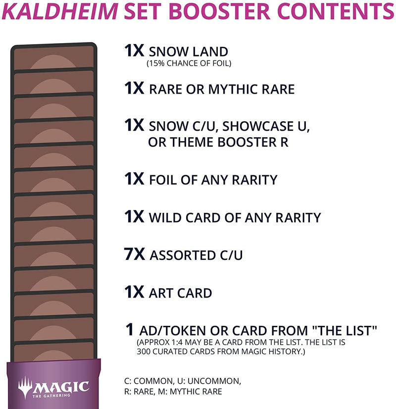 Kaldheim - Set Booster Box